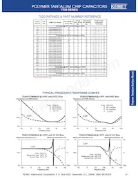 T520V477M2R5ASE009 Datasheet Pagina 9