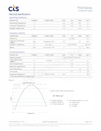 TF5191P32K7680R Datasheet Pagina 2