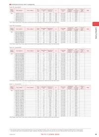 UMK105CH8R2DW-F數據表 頁面 5