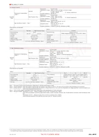 UMK105CH8R2DW-F數據表 頁面 11