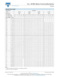 VJ1210V685ZXATW1BC Datasheet Pagina 5