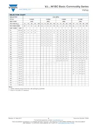 VJ1210V685ZXATW1BC Datasheet Page 6