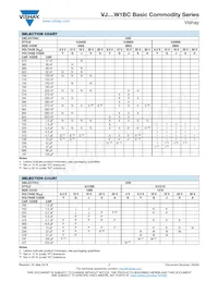 VJ1210V685ZXATW1BC Datasheet Pagina 7