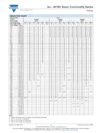 VJ1210V685ZXATW1BC Datasheet Pagina 8