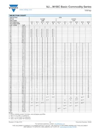 VJ1210V685ZXATW1BC Datasheet Page 9