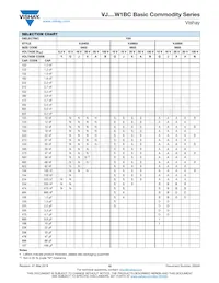 VJ1210V685ZXATW1BC Datasheet Page 10