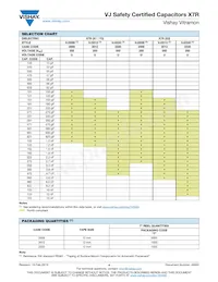 VJ2225Y334KFEAT Datasheet Page 4