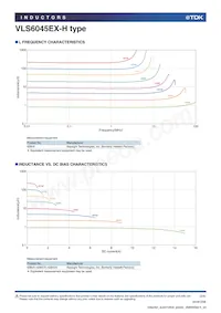 VLS6045EX-100M-H Datasheet Page 2