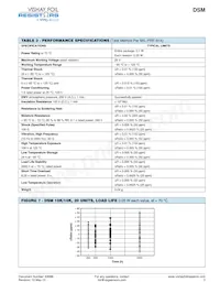 Y1485V0002BT9R Datasheet Page 3