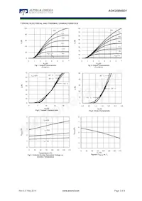 AOK20B60D1 Datasheet Pagina 3