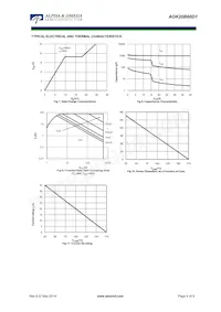 AOK20B60D1 Datasheet Pagina 4