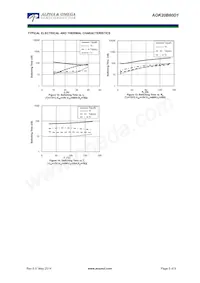 AOK20B60D1 Datasheet Pagina 5