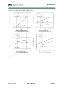 AOK20B60D1 Datasheet Pagina 6