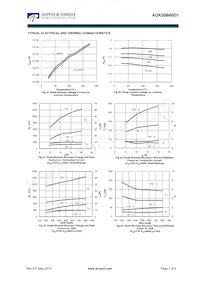 AOK20B60D1 Datasheet Pagina 7