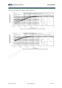 AOK20B60D1 Datasheet Pagina 8