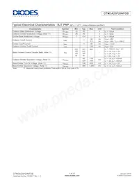 DTM3A25P20NFDB-7 Datasheet Pagina 4