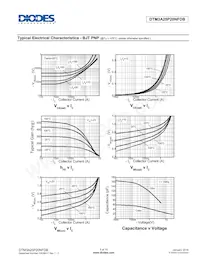 DTM3A25P20NFDB-7 Datenblatt Seite 5