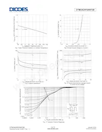 DTM3A25P20NFDB-7 Datasheet Pagina 8