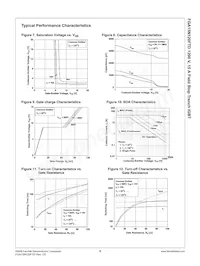 FGA15N120FTDTU Datasheet Pagina 5