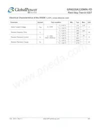 GPA020A120MN-FD Datasheet Pagina 3