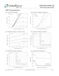 GPA020A120MN-FD Datasheet Pagina 4