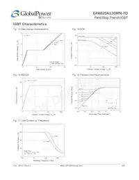 GPA020A120MN-FD Datasheet Pagina 6