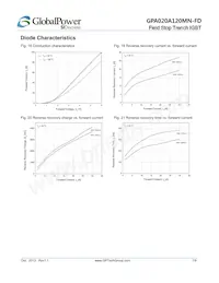 GPA020A120MN-FD Datasheet Pagina 7