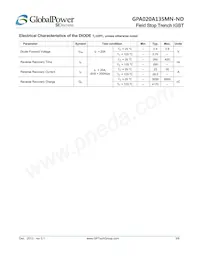 GPA020A135MN-FD Datasheet Pagina 3