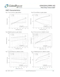 GPA020A135MN-FD Datasheet Pagina 5