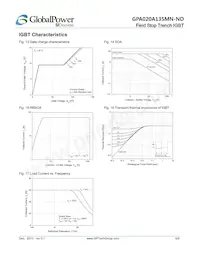 GPA020A135MN-FD數據表 頁面 6