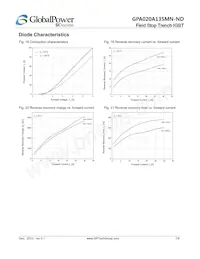 GPA020A135MN-FD Datasheet Pagina 7