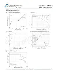 GPA030A120MN-FD Datenblatt Seite 6