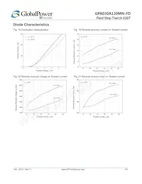 GPA030A120MN-FD Datenblatt Seite 7