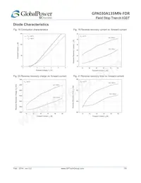 GPA030A135MN-FDR Datenblatt Seite 7