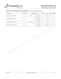 GPA060A060MN-FD Datasheet Pagina 3