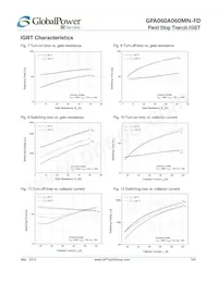 GPA060A060MN-FD數據表 頁面 5