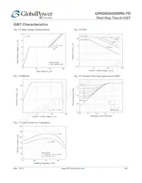 GPA060A060MN-FD數據表 頁面 6