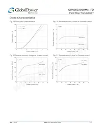 GPA060A060MN-FD Datenblatt Seite 7