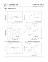 GPI040A060MN-FD Datasheet Pagina 5