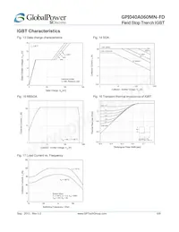 GPI040A060MN-FD Datasheet Pagina 6