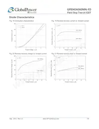 GPI040A060MN-FD Datasheet Pagina 7