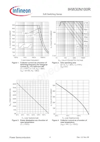 IHW30N100R數據表 頁面 4