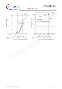 IHW30N100R數據表 頁面 9