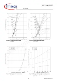 IHY20N135R3XKSA1 Datasheet Pagina 8