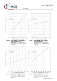 IHY20N135R3XKSA1 Datasheet Pagina 10