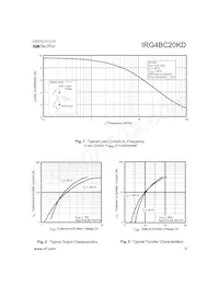 IRG4BC20KD Datasheet Pagina 3