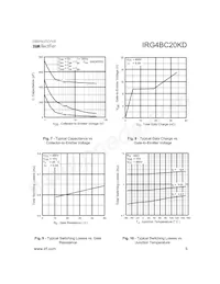 IRG4BC20KD Datasheet Pagina 5