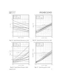 IRG4BC20KD Datasheet Pagina 7