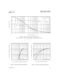 IRG4PC40SPBF數據表 頁面 3