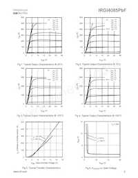 IRGI4085-111PBF Datenblatt Seite 3